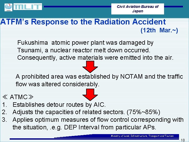 Civil Aviation Bureau of Japan ATFM’s Response to the Radiation Accident (12 th Mar.