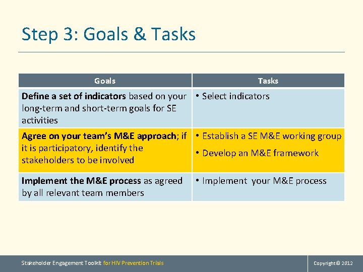 Step 3: Goals & Tasks Goals Tasks Define a set of indicators based on