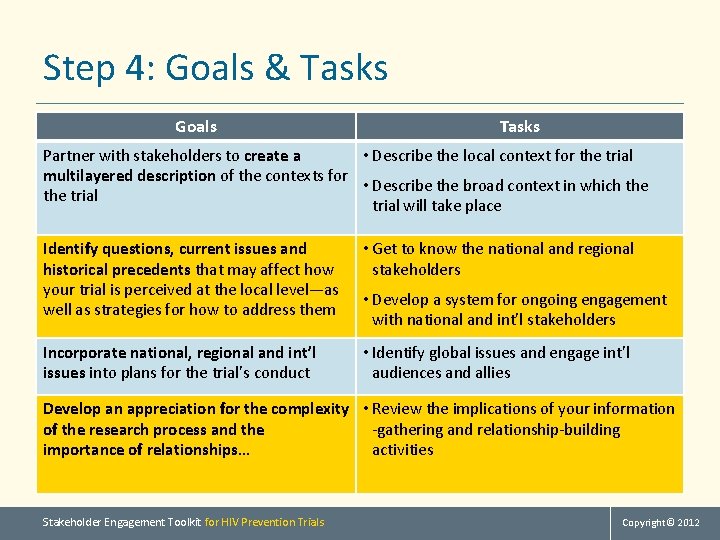 Step 4: Goals & Tasks Goals Tasks Partner with stakeholders to create a •