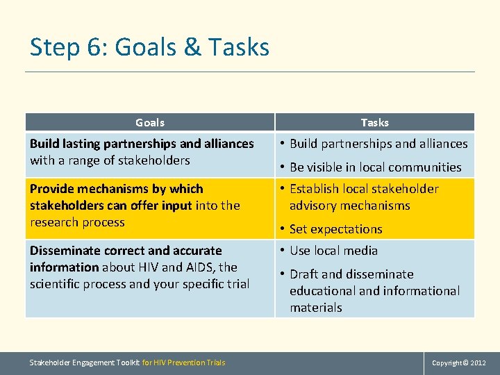 Step 6: Goals & Tasks Goals Tasks Build lasting partnerships and alliances with a