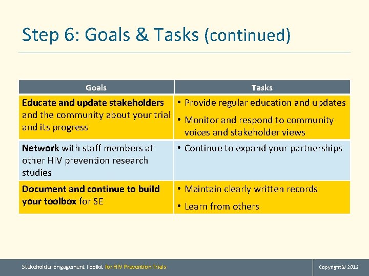 Step 6: Goals & Tasks (continued) Goals Tasks Educate and update stakeholders • Provide