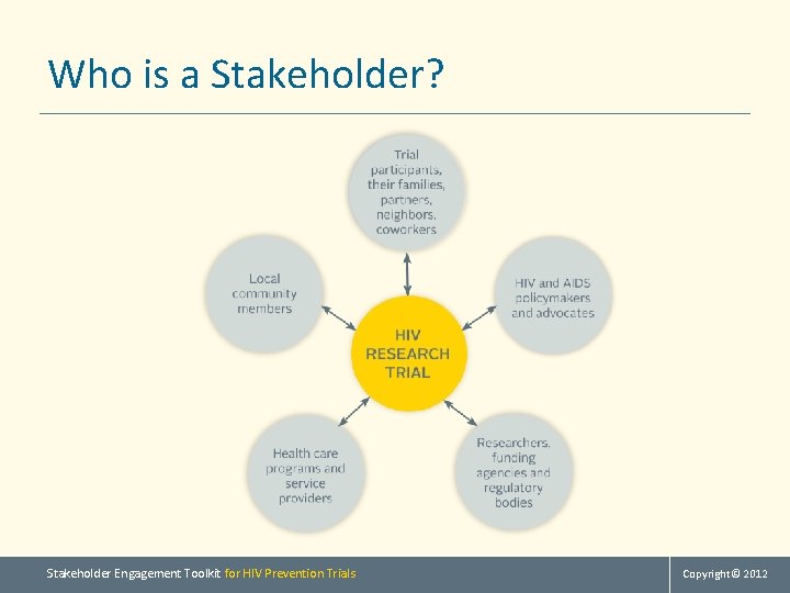 Who is a Stakeholder? Stakeholder Engagement Toolkit for HIV Prevention Trials Copyright© 2012 