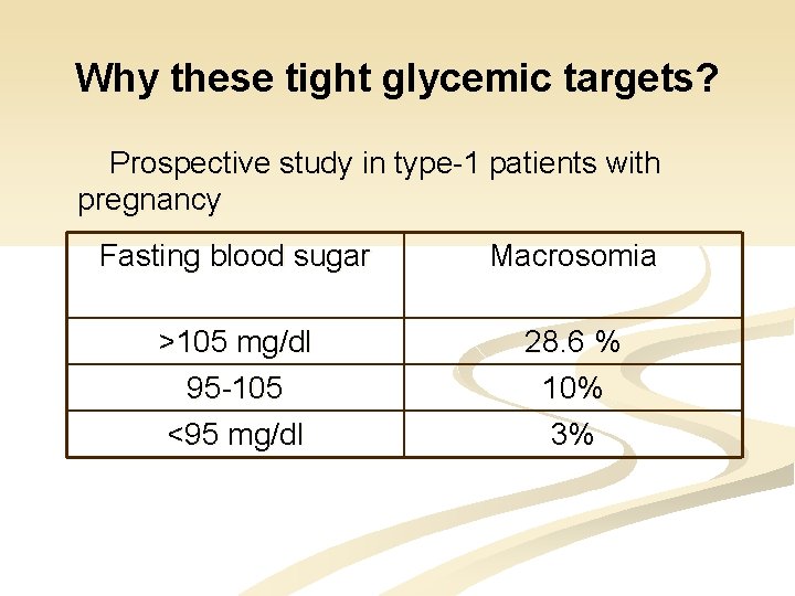 Why these tight glycemic targets? Prospective study in type-1 patients with pregnancy Fasting blood