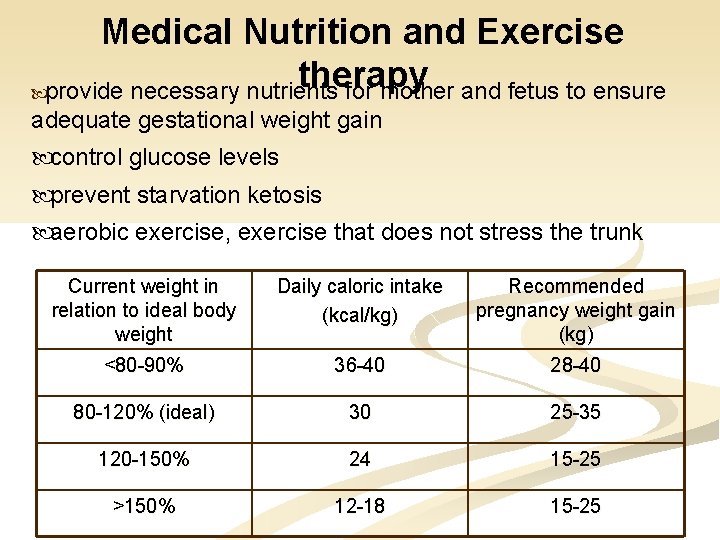 Medical Nutrition and Exercise therapy provide necessary nutrients for mother and fetus to ensure