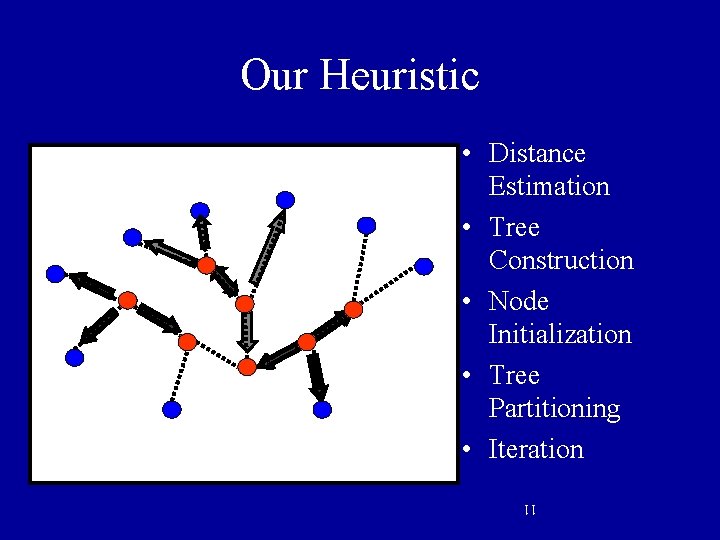 Our Heuristic • Distance Estimation • Tree Construction • Node Initialization • Tree Partitioning