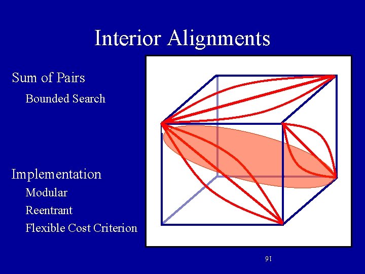 Interior Alignments Sum of Pairs Bounded Search Implementation Modular Reentrant Flexible Cost Criterion 16