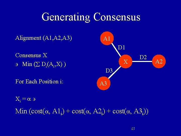 Generating Consensus Alignment (A 1, A 2, A 3) A 1 D 1 Consensus