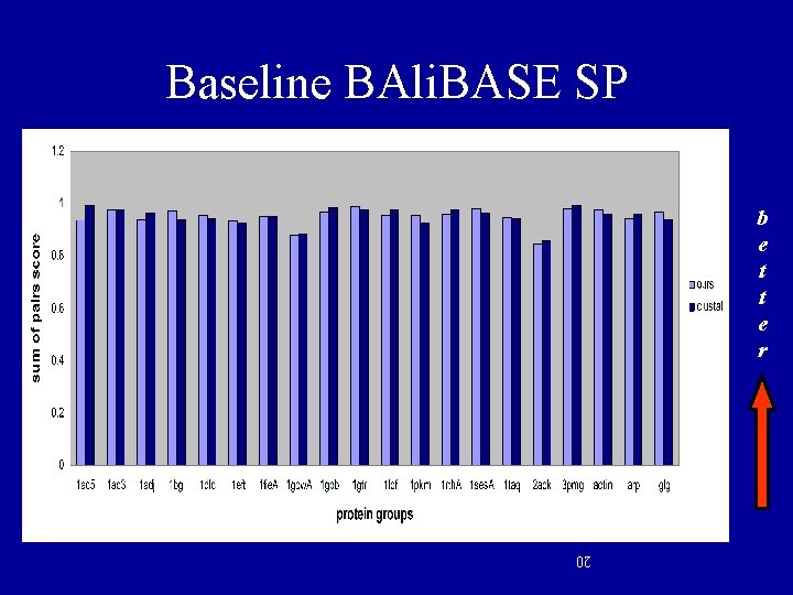 Baseline BAli. BASE SP b e t t e r 20 