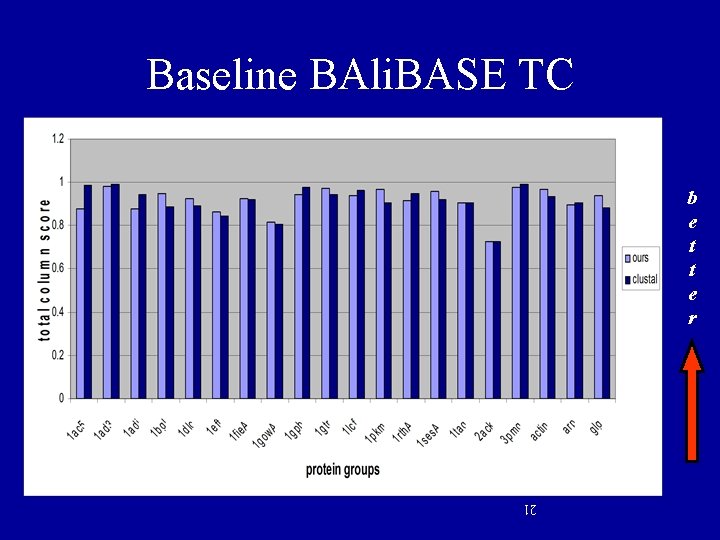 Baseline BAli. BASE TC b e t t e r 21 