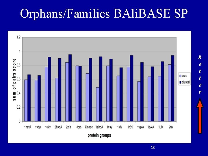 Orphans/Families BAli. BASE SP b e t t e r 23 