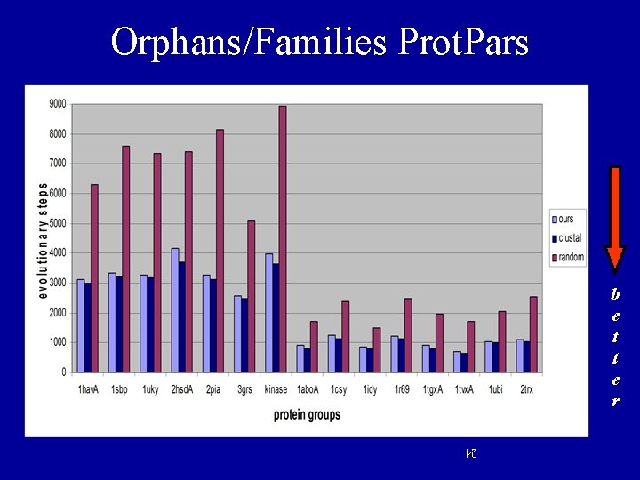 Orphans/Families Prot. Pars b e t t e r 24 