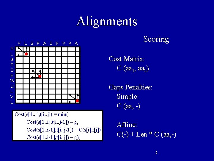 Alignments V L S P A D N V K A G L S