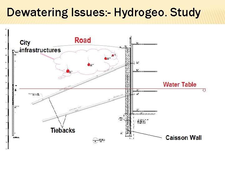 Dewatering Issues: - Hydrogeo. Study 