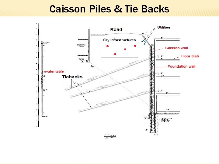 Caisson Piles & Tie Backs 