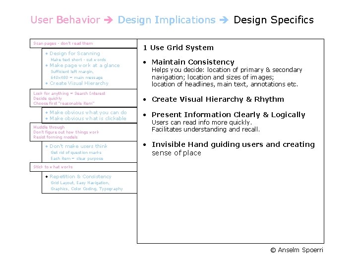 User Behavior Design Implications Design Specifics Scan pages - don't read them • Design