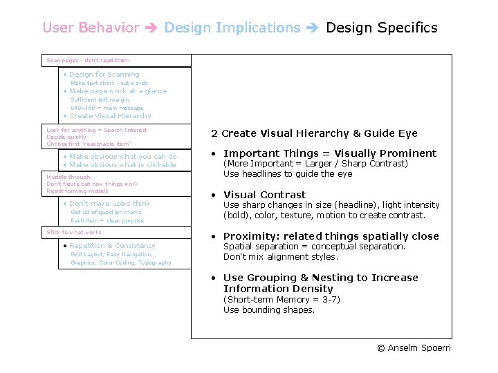 User Behavior Design Implications Design Specifics Scan pages - don't read them • Design