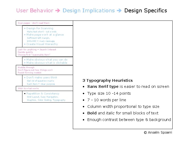 User Behavior Design Implications Design Specifics Scan pages - don't read them • Design