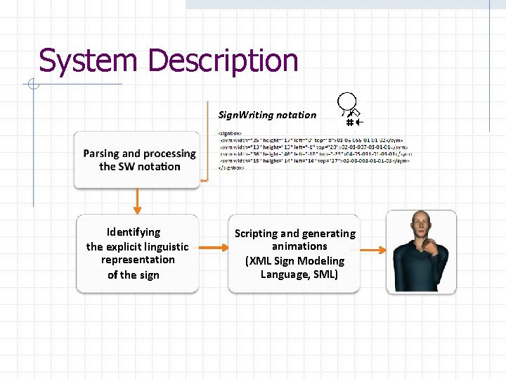 System Description Sign. Writing notation Identifying the explicit linguistic representation of the sign Scripting