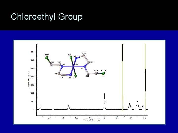 Chloroethyl Group 