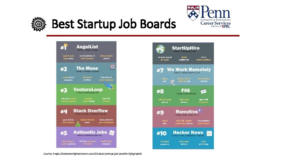 Best Startup Job Boards Source: https: //careerenlightenment. com/10 -best-startup-job-boards-infographic 