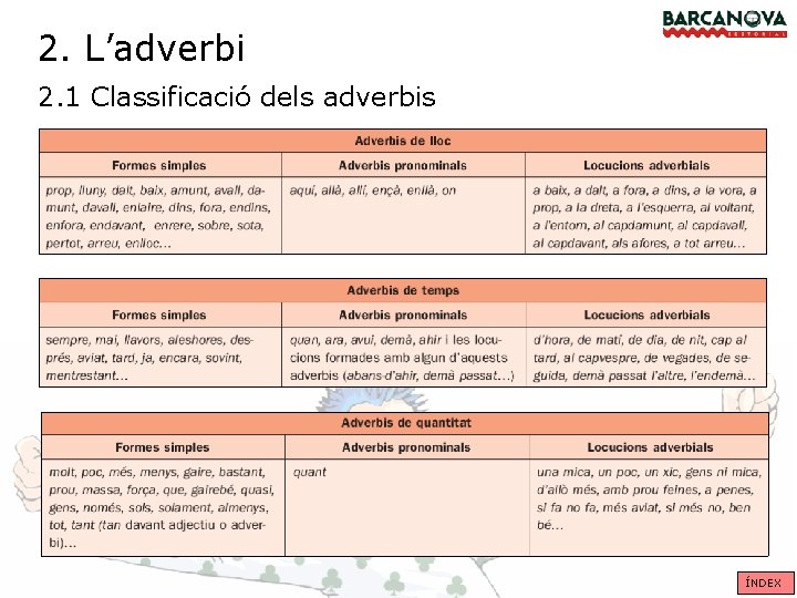 2. L’adverbi 2. 1 Classificació dels adverbis ÍNDEX 2. L’adverbi 2. 1 Classificació dels adverbis ÍNDEX