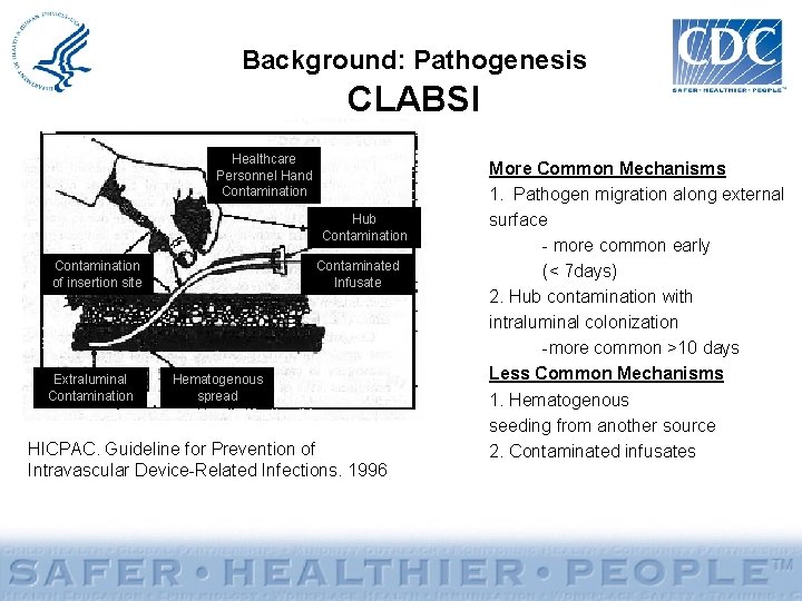 Background: Pathogenesis CLABSI Healthcare Personnel Hand Contamination Hub Contamination of insertion site Extraluminal Contamination