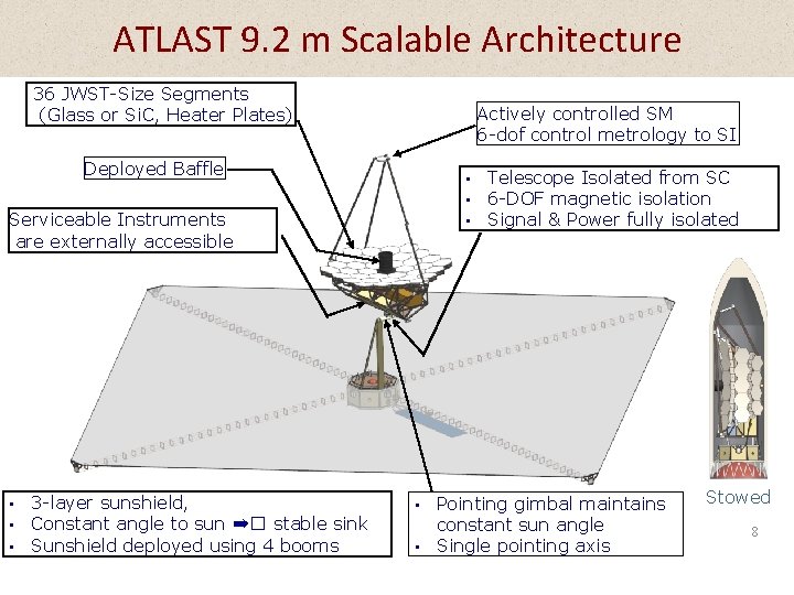 ATLAST 9. 2 m Scalable Architecture 36 JWST-Size Segments (Glass or Si. C, Heater