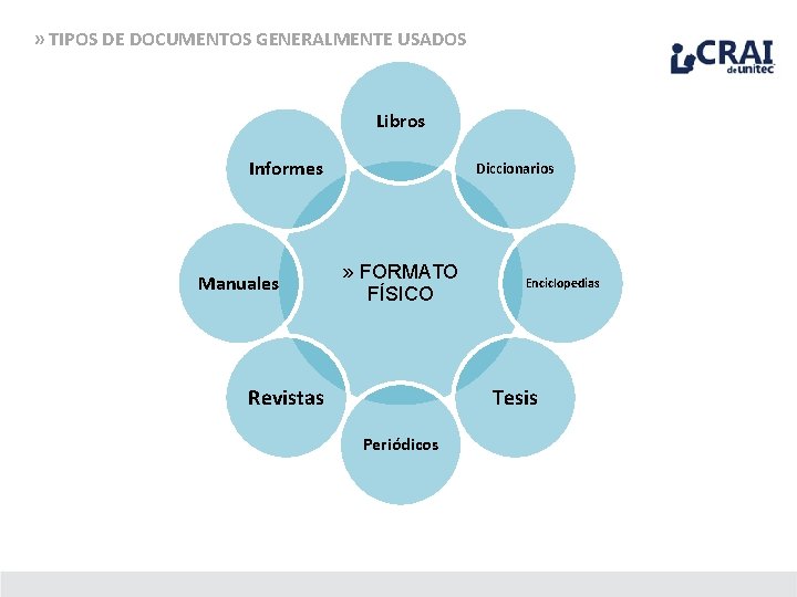 » TIPOS DE DOCUMENTOS GENERALMENTE USADOS Libros Informes Manuales Diccionarios » FORMATO FÍSICO Revistas