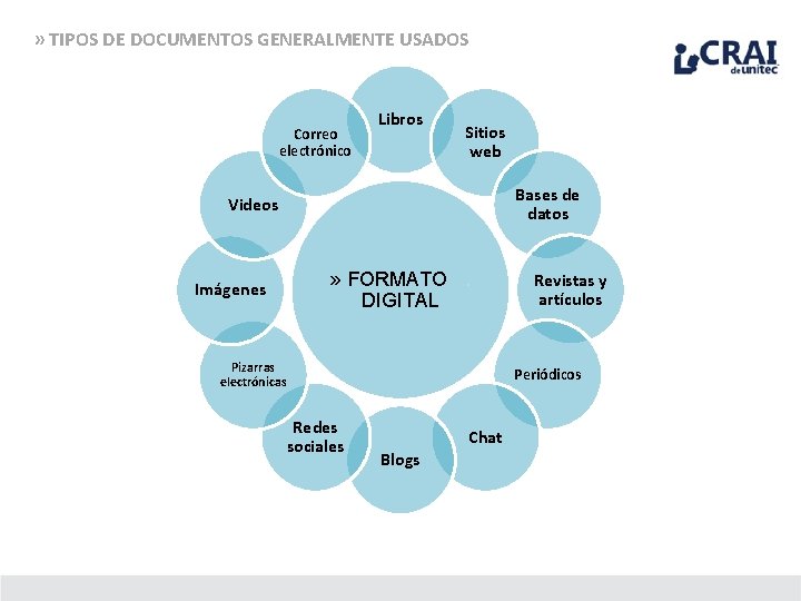 » TIPOS DE DOCUMENTOS GENERALMENTE USADOS Correo electrónico Libros Sitios web Bases de datos