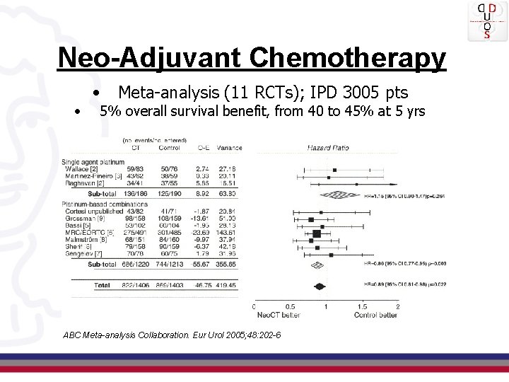 Neo-Adjuvant Chemotherapy • • Meta-analysis (11 RCTs); IPD 3005 pts 5% overall survival benefit, Neo-Adjuvant Chemotherapy • • Meta-analysis (11 RCTs); IPD 3005 pts 5% overall survival benefit,