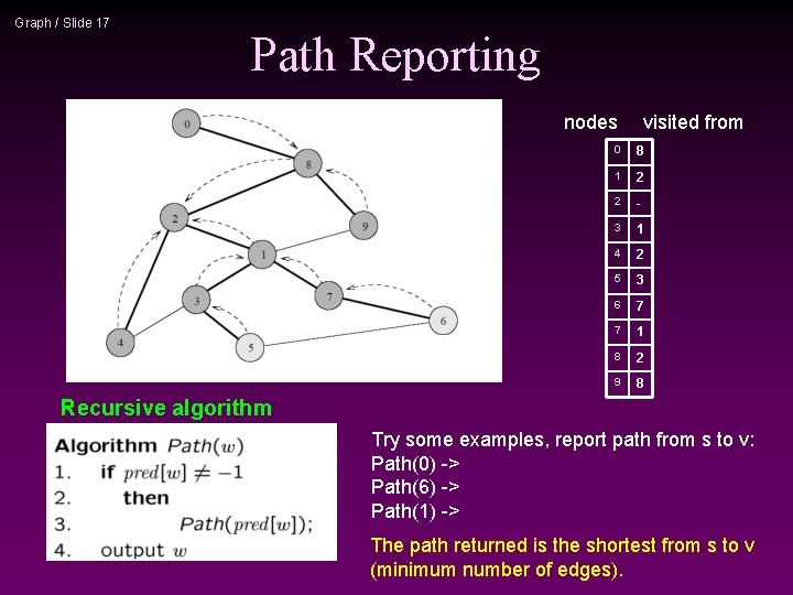 Graph / Slide 17 Path Reporting nodes visited from 0 8 1 2 2