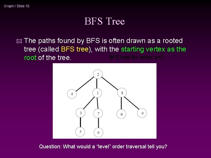 Graph / Slide 18 BFS Tree * The paths found by BFS is often