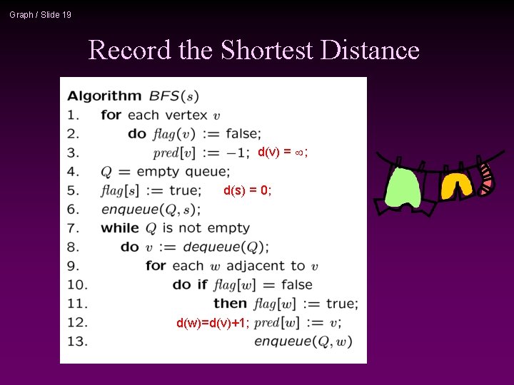 Graph / Slide 19 Record the Shortest Distance d(v) = ; d(s) = 0;