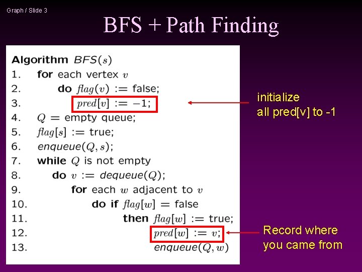 Graph / Slide 3 BFS + Path Finding initialize all pred[v] to -1 Record