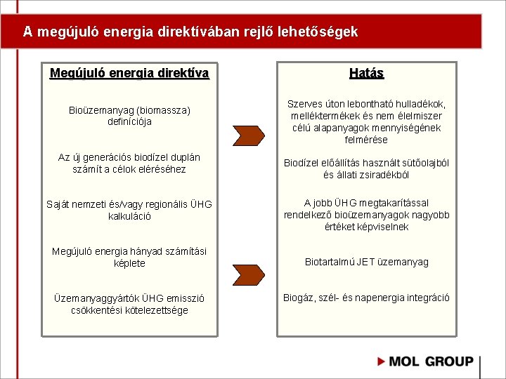 A megújuló energia direktívában rejlő lehetőségek Megújuló energia direktíva Bioüzemanyag (biomassza) definíciója Az új