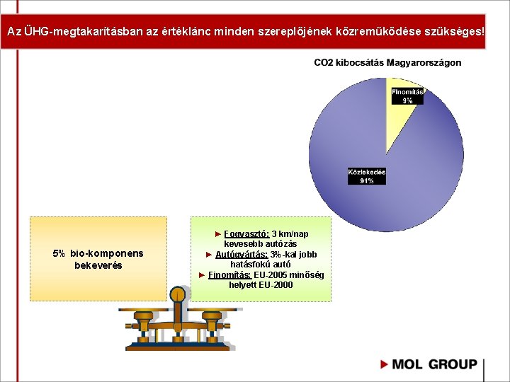 Az ÜHG-megtakarításban az értéklánc minden szereplőjének közreműködése szükséges! 5% bio-komponens bekeverés ► Fogyasztó: 3