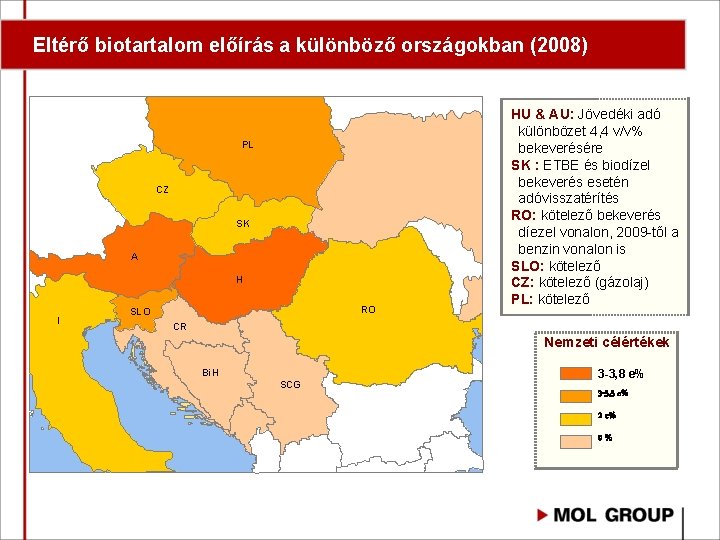 Eltérő biotartalom előírás a különböző országokban (2008) PL CZ SK A H I RO
