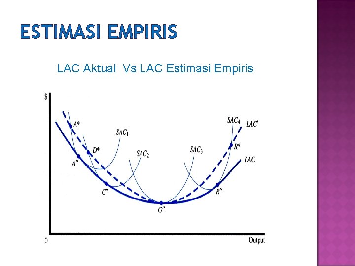 ESTIMASI EMPIRIS LAC Aktual Vs LAC Estimasi Empiris 