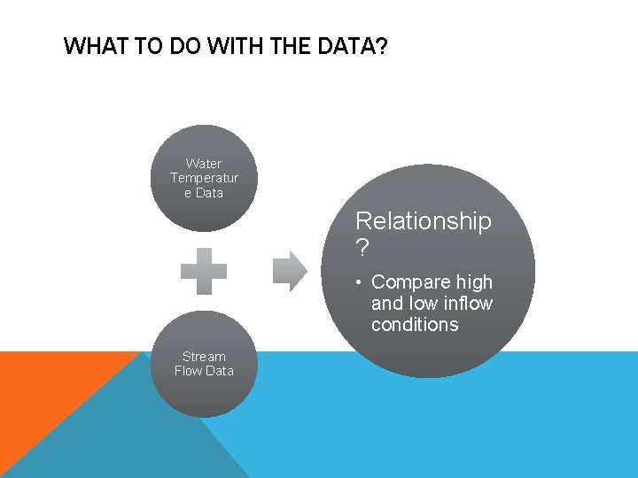 WHAT TO DO WITH THE DATA? Water Temperatur e Data Relationship ? • Compare