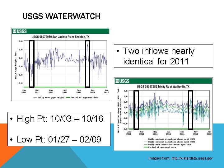 USGS WATERWATCH • Two inflows nearly identical for 2011 • High Pt: 10/03 –