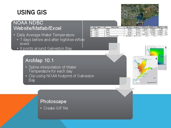 USING GIS NOAA NDBC Website/Matlab/Excel • Daily Average Water Temperature • 7 days before