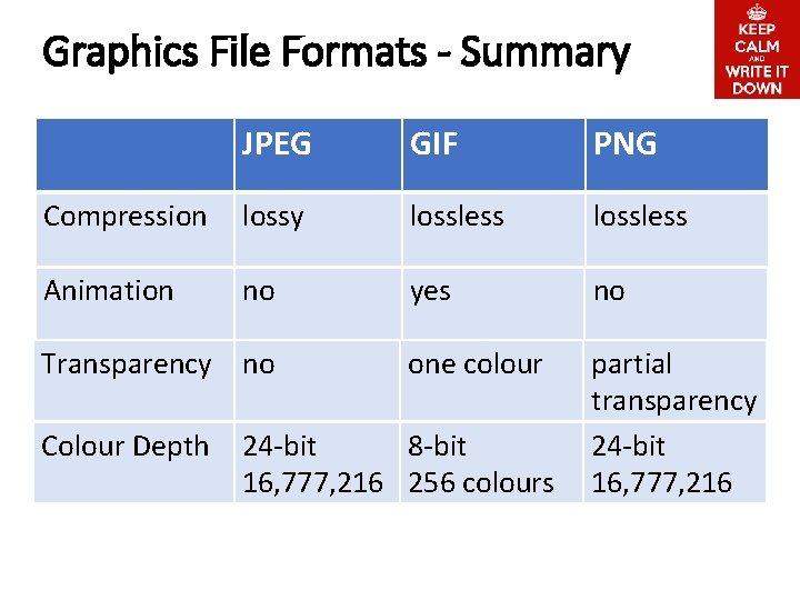 Graphics File Formats - Summary JPEG GIF PNG Compression lossy lossless Animation no yes