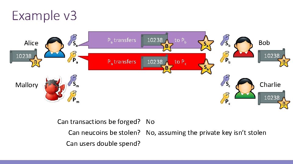 Example v 3 Alice 10238 Sa 10238 Pa transfers to P b B Sa