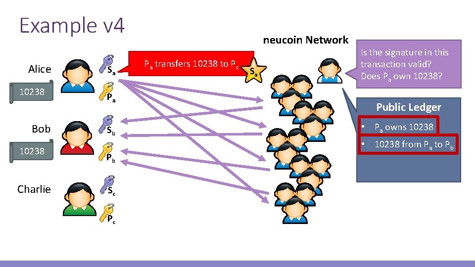 Example v 4 Alice 10238 Bob 10238 Charlie Sa Pa Sb Pb Sc Pc