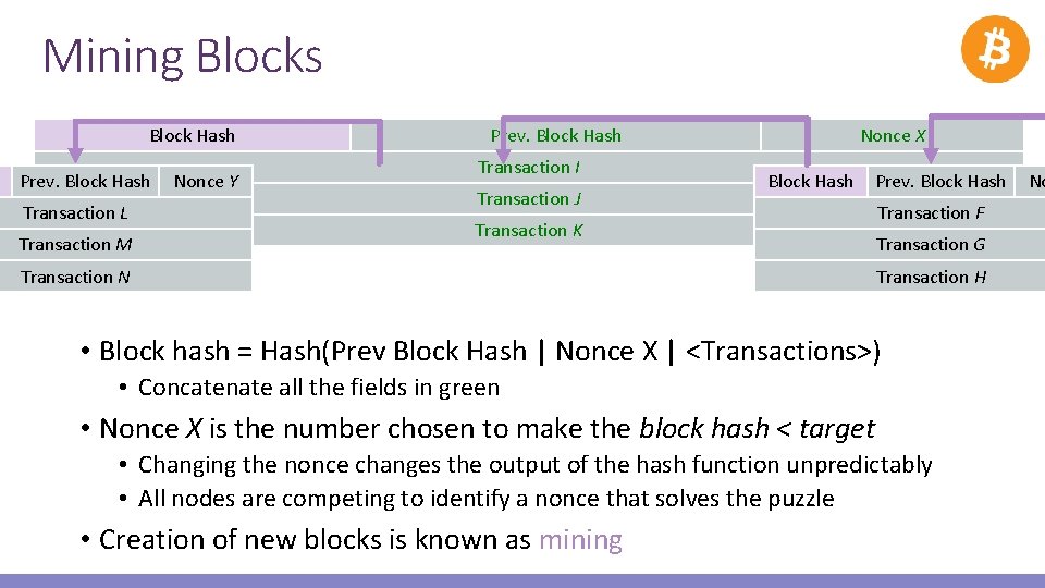 Mining Blocks Block Hash Prev. Block Hash Transaction L Transaction M Nonce Y Prev.