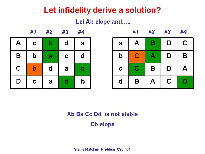 Let infidelity derive a solution? Let Ab elope and…. . #1 #2 #3 #4