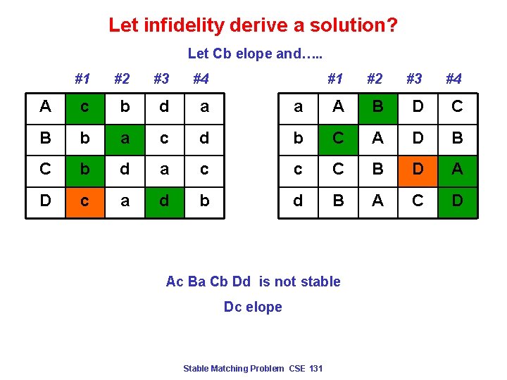 Let infidelity derive a solution? Let Cb elope and…. . #1 #2 #3 #4