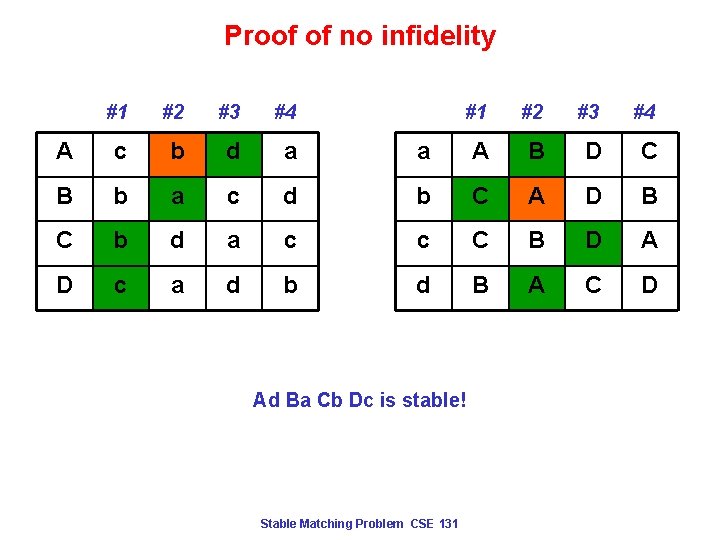 Proof of no infidelity #1 #2 #3 #4 A c b d a a