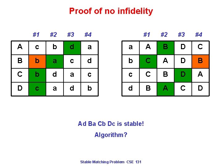 Proof of no infidelity #1 #2 #3 #4 A c b d a a