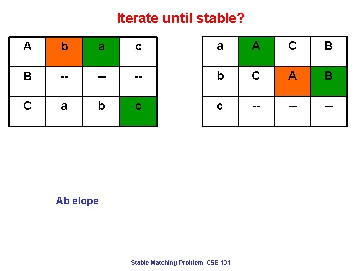 Iterate until stable? A b a c a A C B B -- --